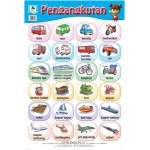 Pengangkutan