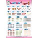NOMBOR 1-100
